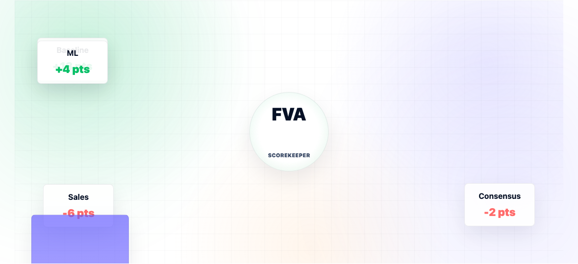 Forecast Value Add Formula and How Planning Teams Use It — illustration 1