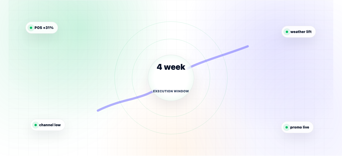 What Is Demand Sensing? — illustration 1