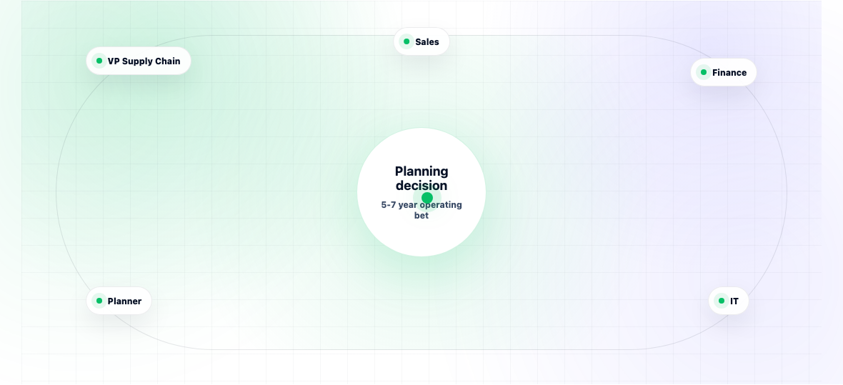 Demand Planning Software Buyer Guide — illustration 1