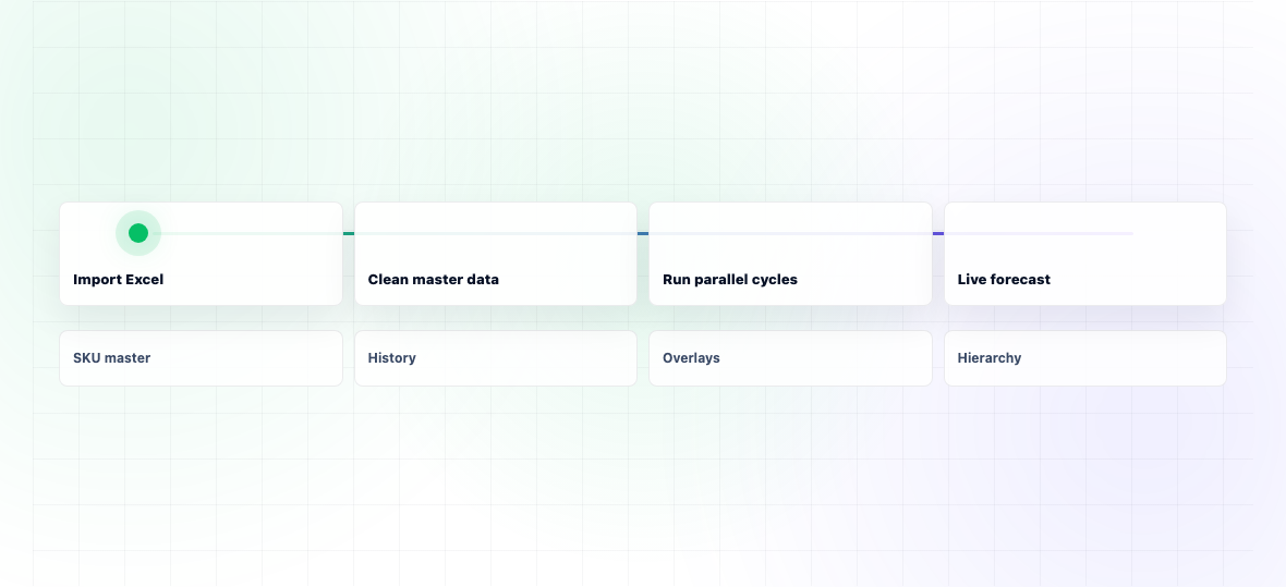 Excel vs Demand Planning Software: When to Move On — illustration 2