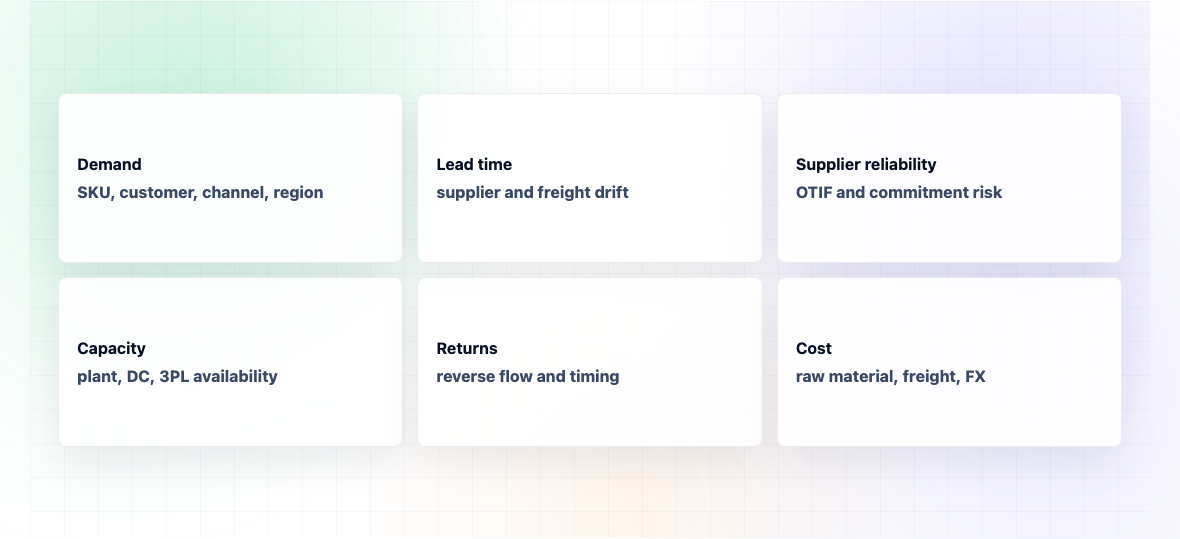 What Is Supply Chain Forecasting Software? — illustration 2