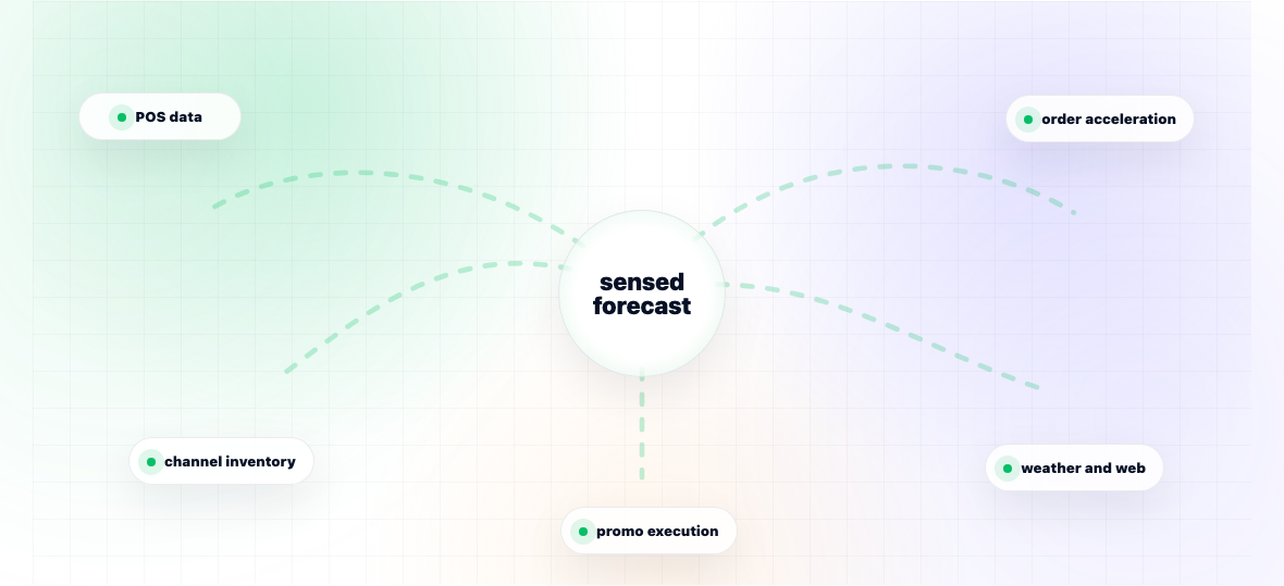 What Is Demand Sensing? — illustration 2