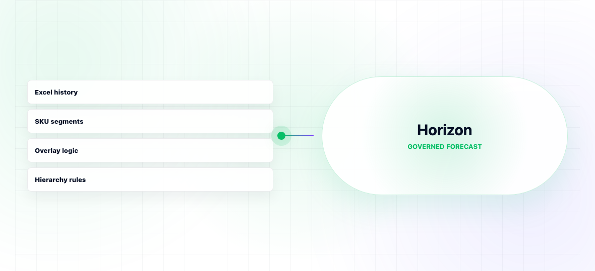 Excel vs Demand Planning Software: When to Move On — illustration 3