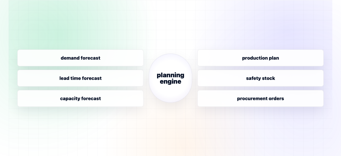 What Is Supply Chain Forecasting Software? — illustration 3