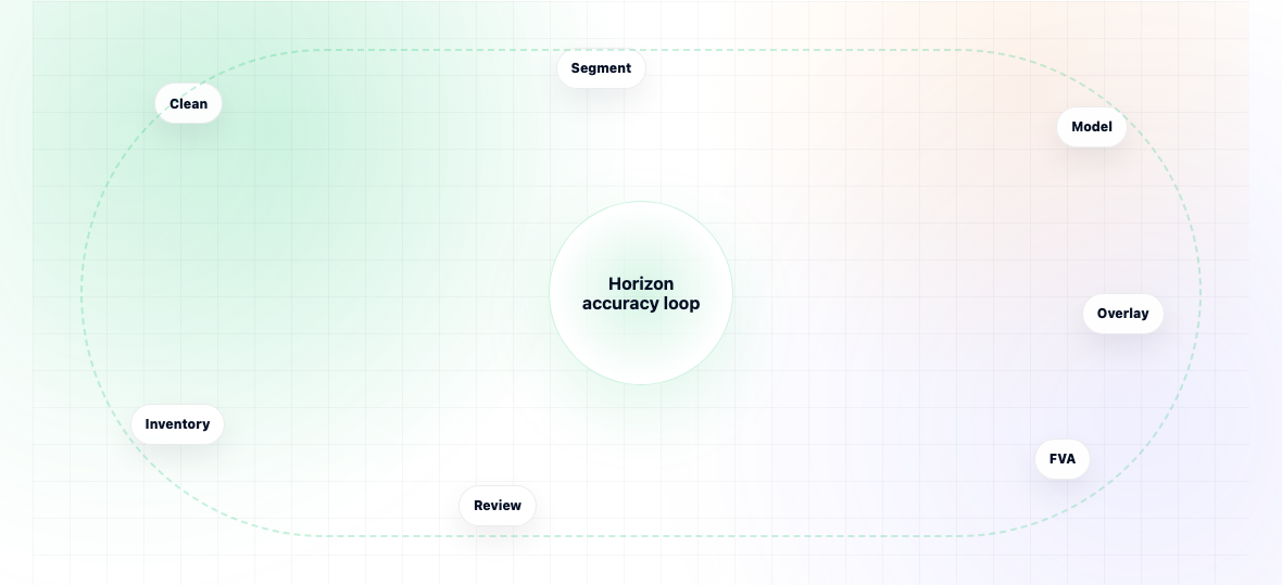 How Can Manufacturers Improve Forecast Accuracy? — illustration 3