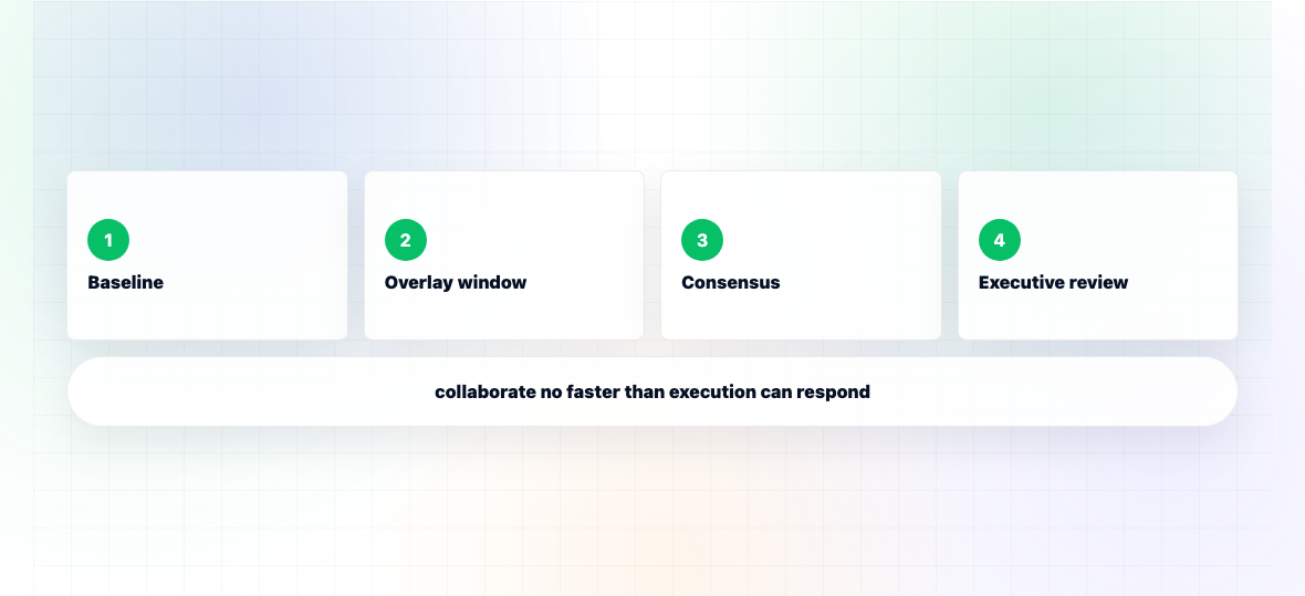 What Is Forecast Collaboration? — illustration 3