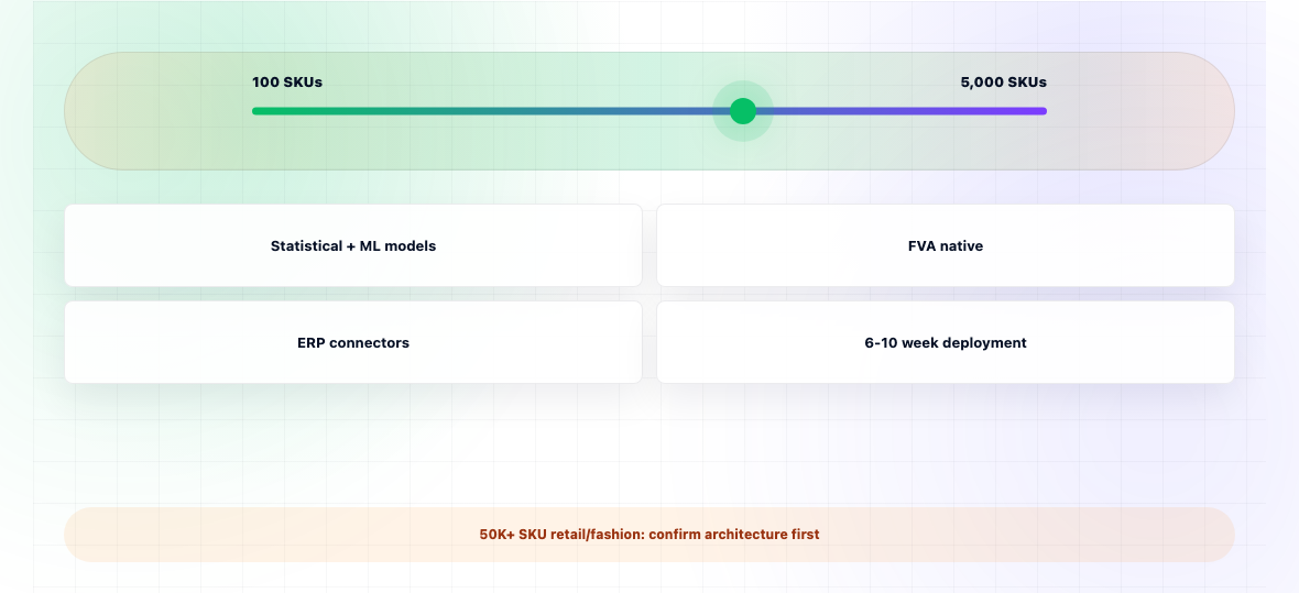 Demand Planning Software Buyer Guide — illustration 3