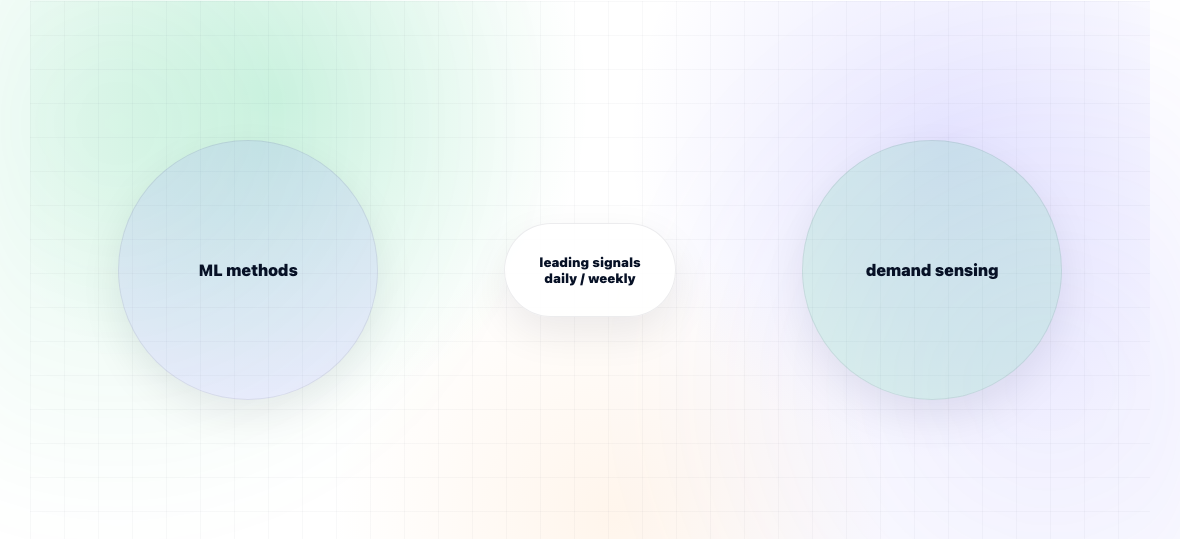 What Is Demand Sensing? — illustration 3