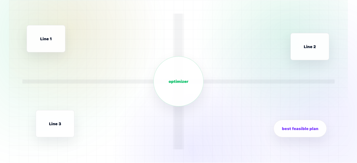 What Is Manufacturing Optimization Software? — illustration 1