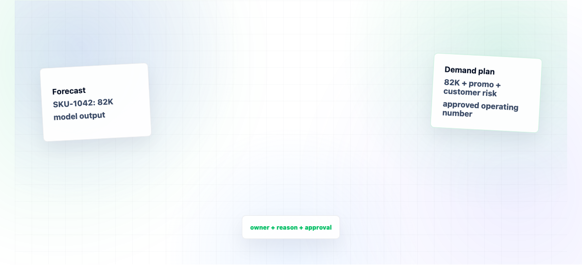 What Is Demand Planning? — illustration 1