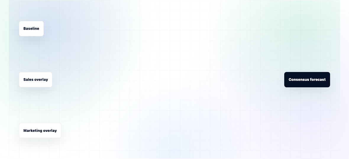 What Is Demand Planning? — illustration 2