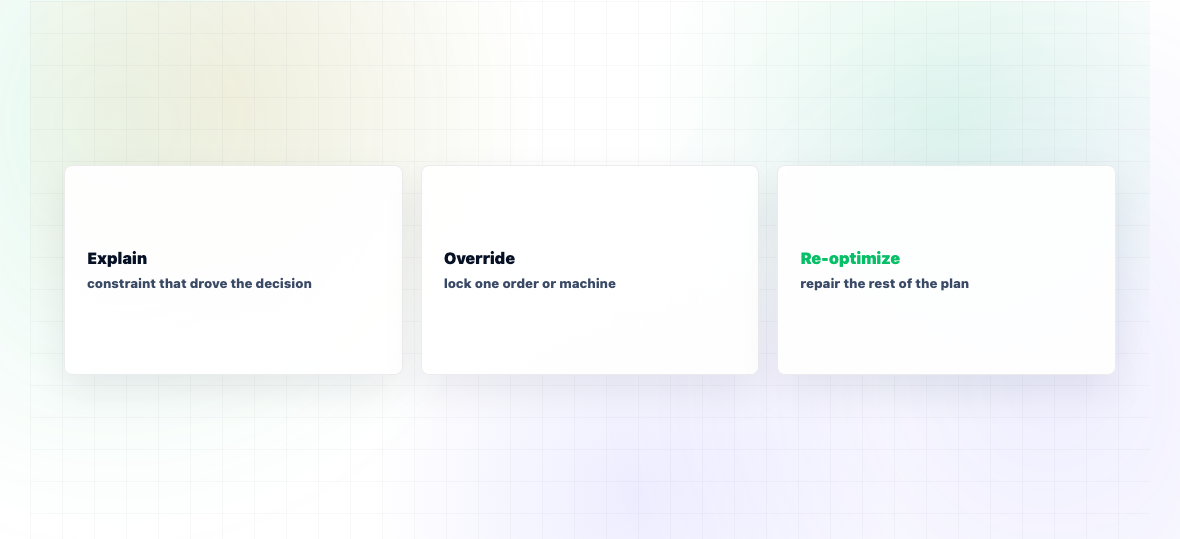 What Is Manufacturing Optimization Software? — illustration 3