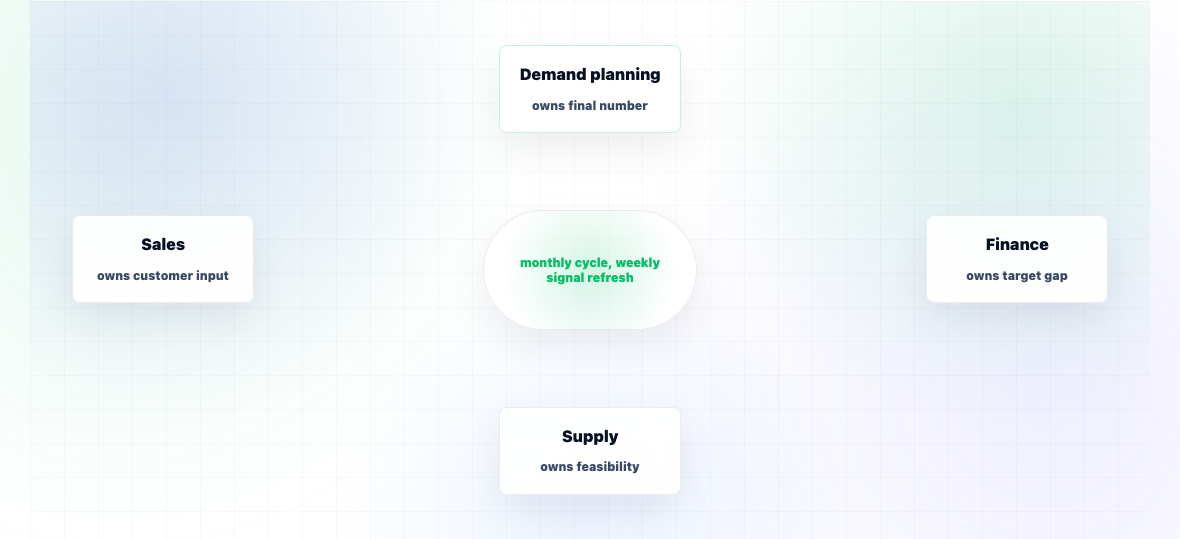 What Is Demand Planning? — illustration 3