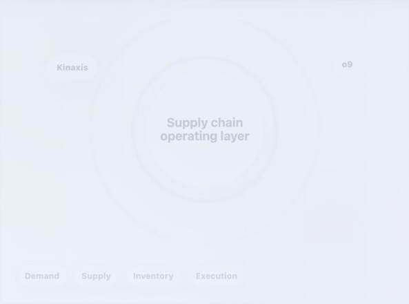 Kinaxis vs o9: Honest Comparison for 2026 — illustration 3