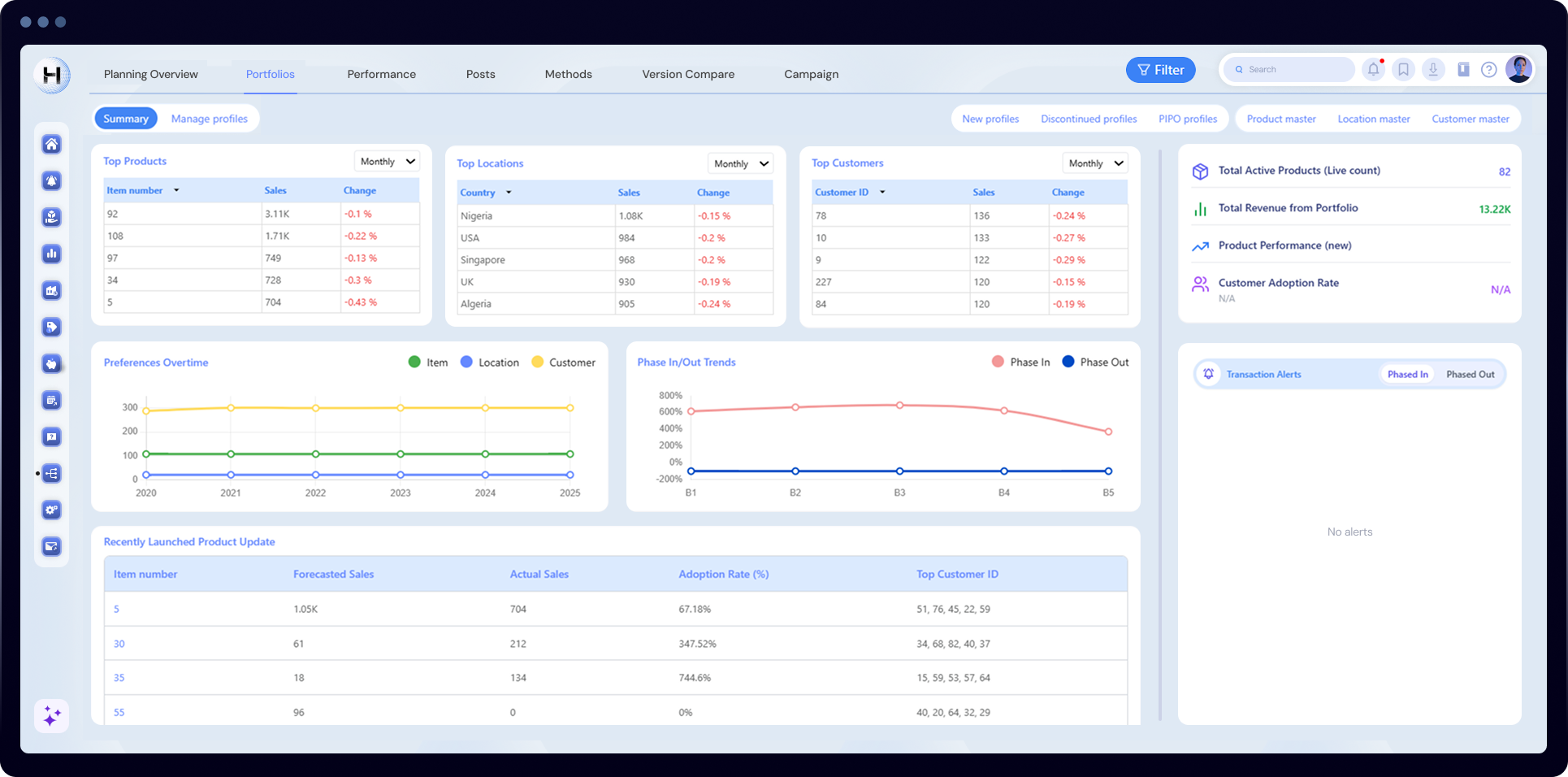 Dashboard