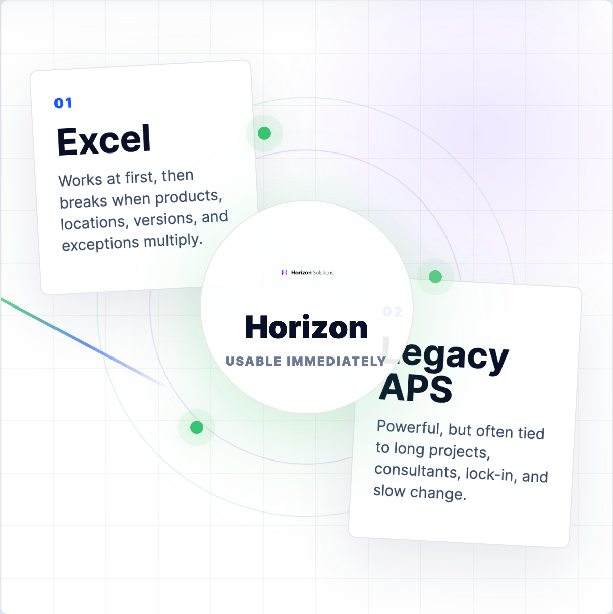 Horizon positioned between spreadsheets and legacy APS planning systems