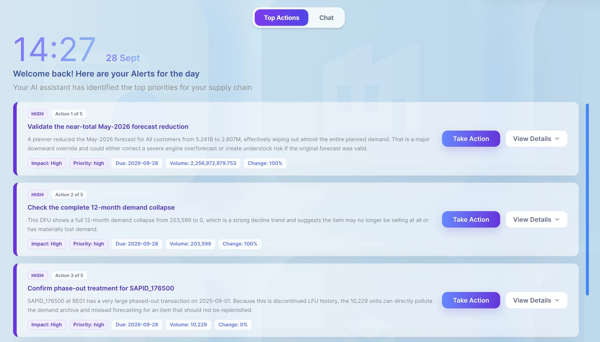 Horizon's AI shows prioritized Top Actions alerts with impact, priority, and take-action options for demand forecast changes
