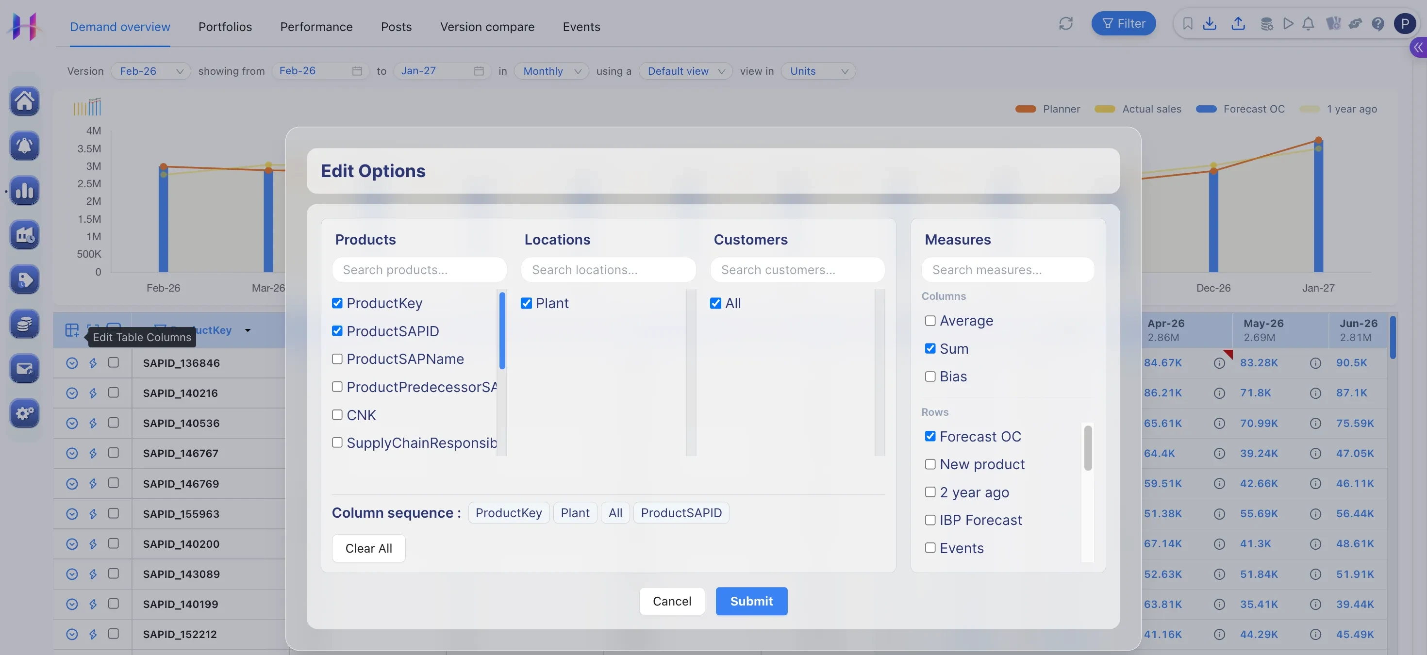 Horizon aggregates and disaggregates demand across product, location, and customer hierarchy levels for planning and reporting
