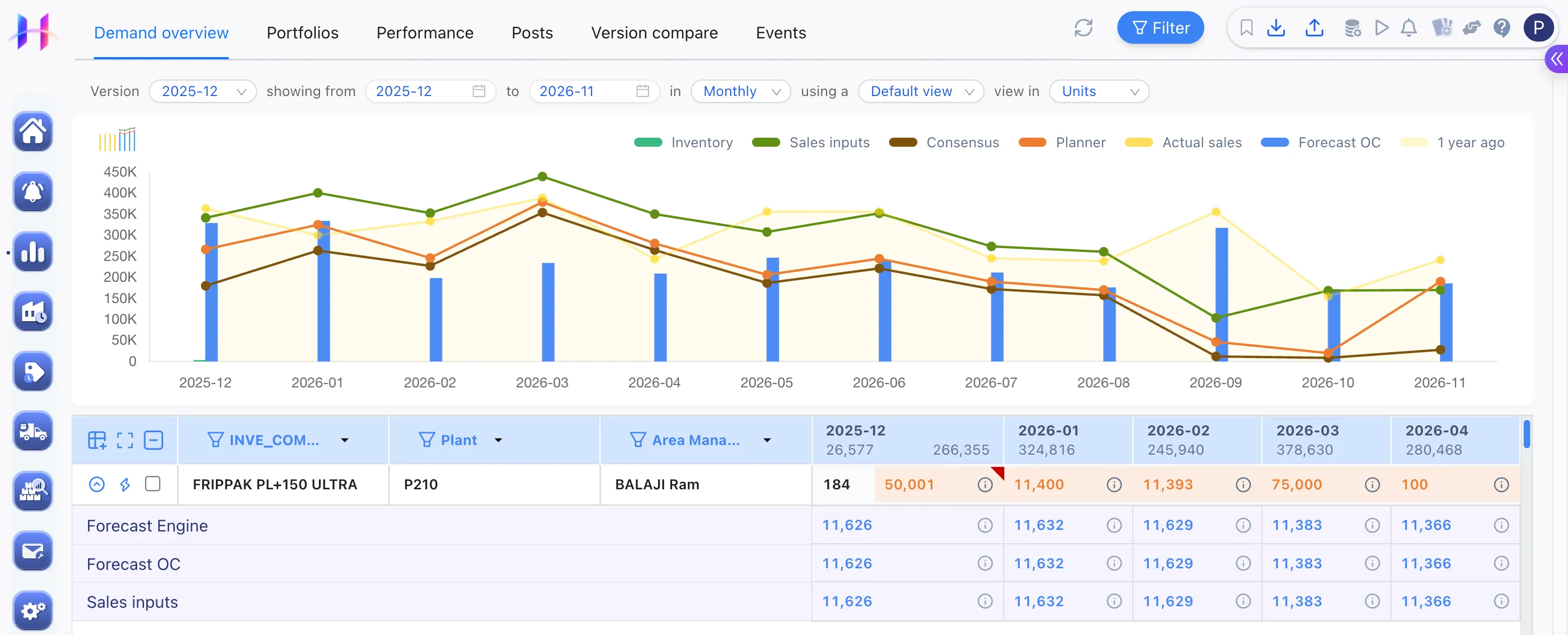 Horizon rolls sales input, marketing events, and finance budget into one monthly consensus demand number.
