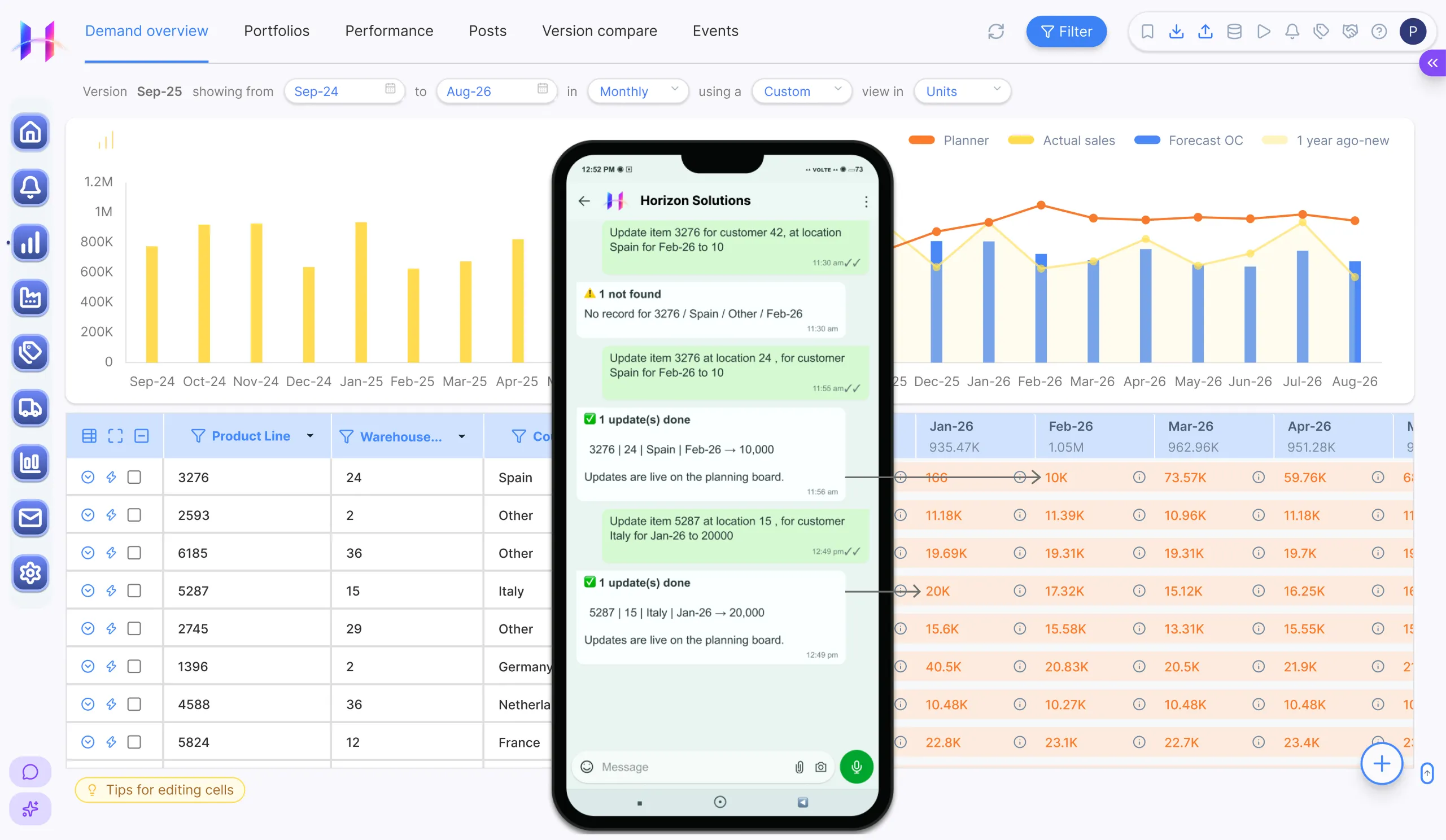 A WhatsApp message updates a demand plan item, and Horizon confirms the change live on the planning board.