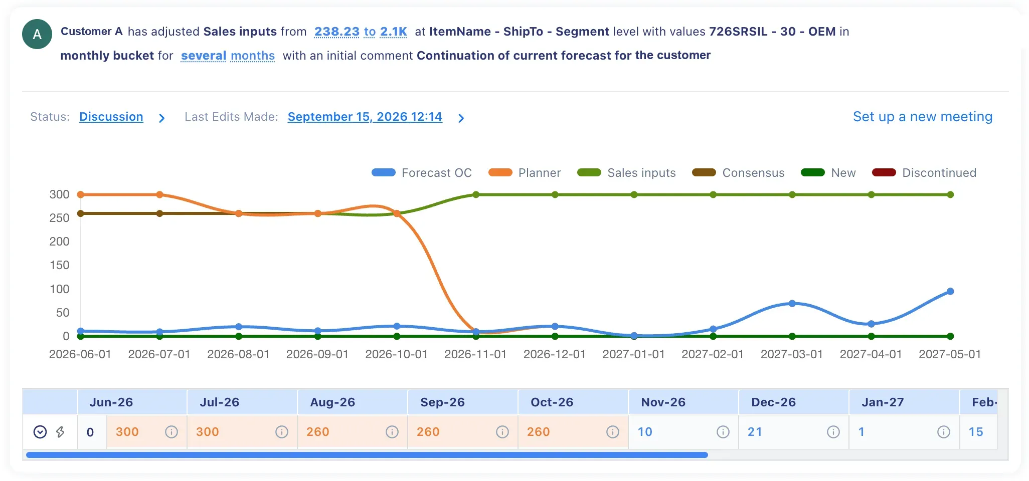 Horizon logs a customer's own input change, the old and new value, and the reason behind it, with a discussion thread to resolve it.