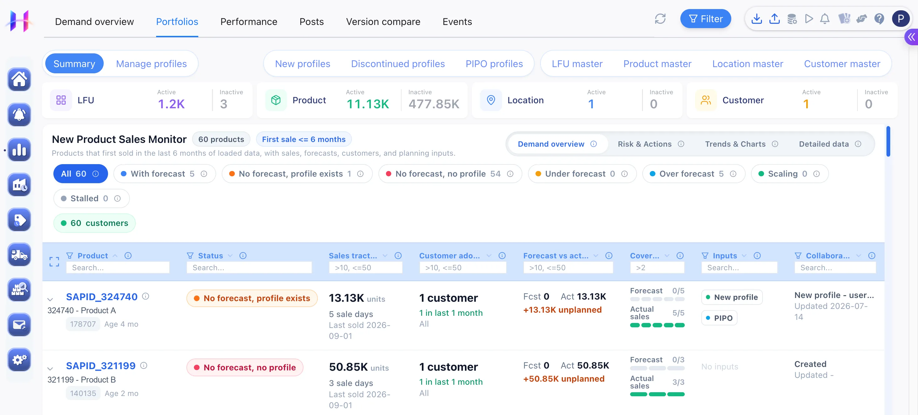 Horizon flags each new product launch by forecast-setup status and tracks its sales performance against that forecast.