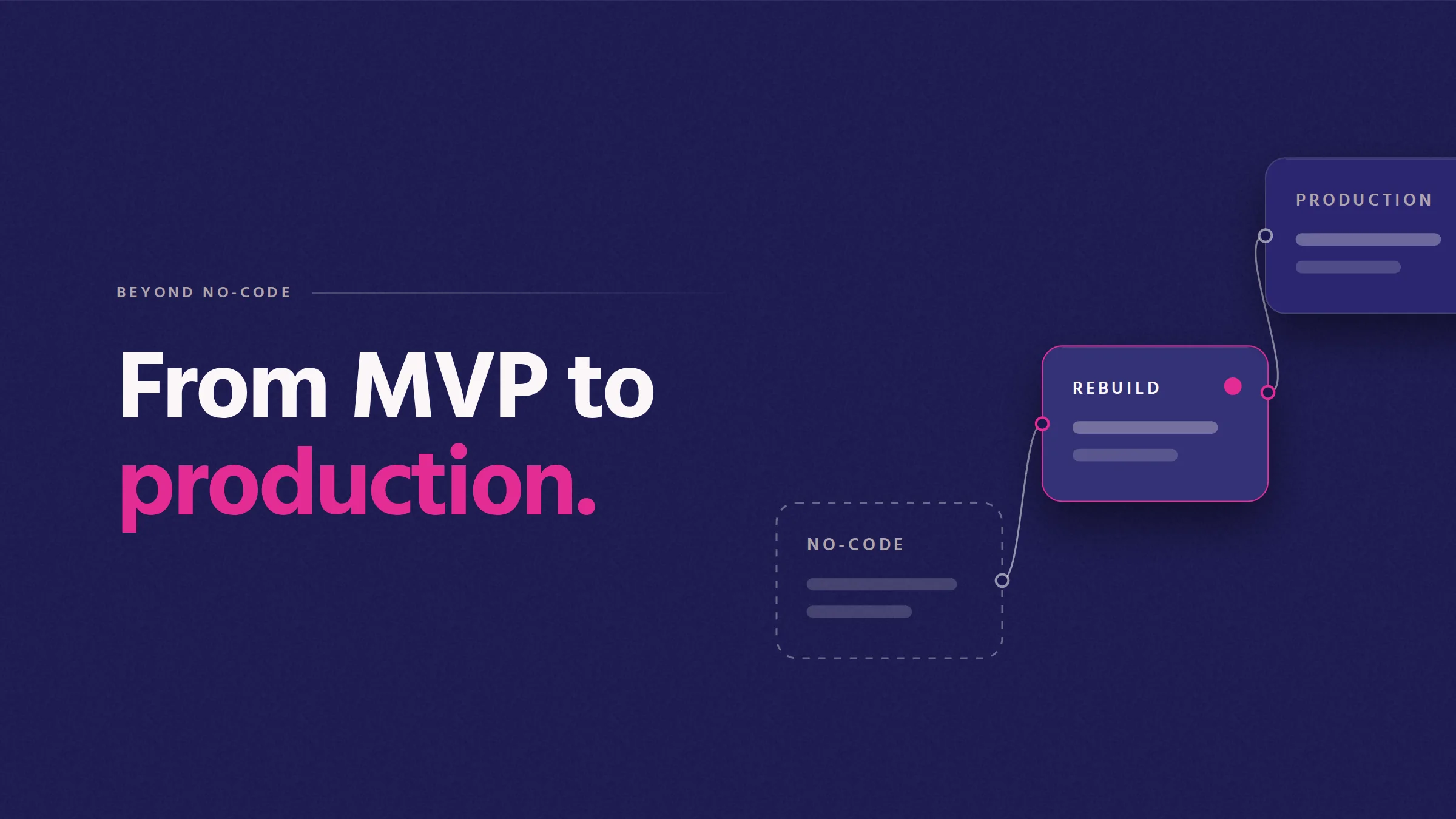 From MVP to production. Cover illustration: three stages from no-code through rebuild to production, with the rebuild stage highlighted.