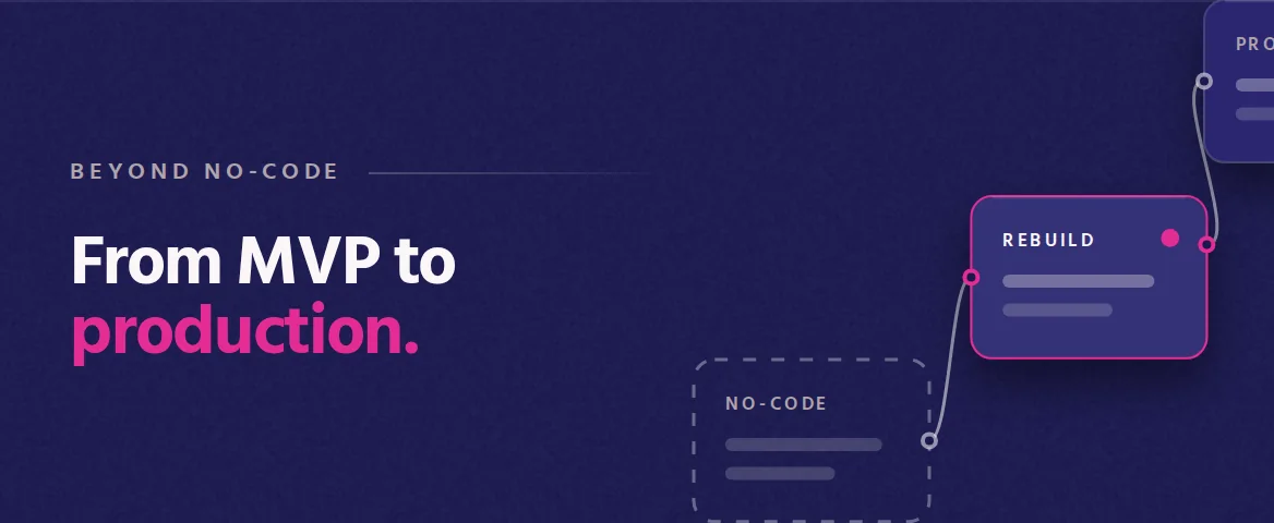 From MVP to production. Cover illustration: three stages from no-code through rebuild to production, with the rebuild stage highlighted.