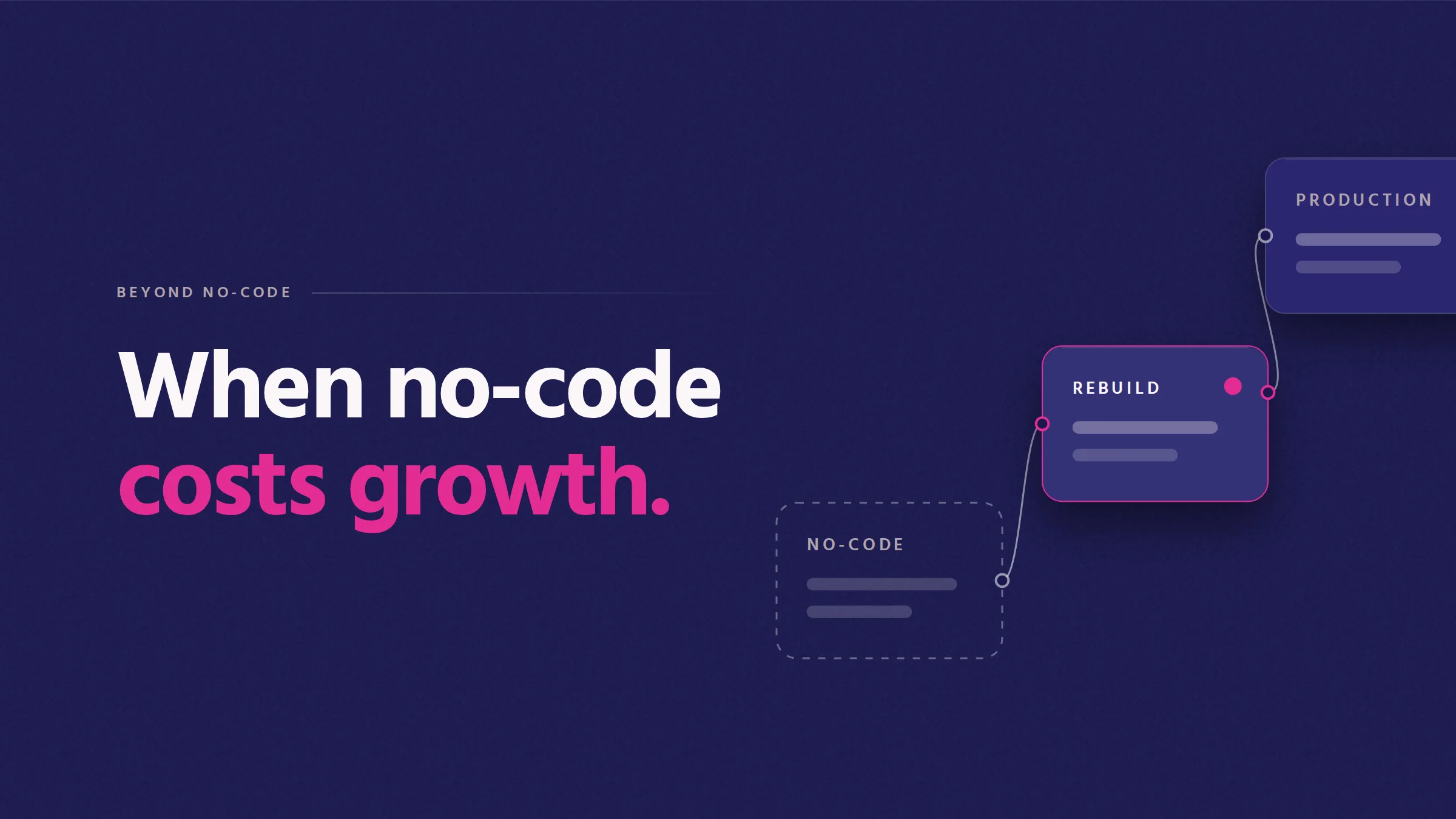 When no-code costs growth. Cover illustration: three stages from no-code through rebuild to production, with the rebuild stage highlighted.
