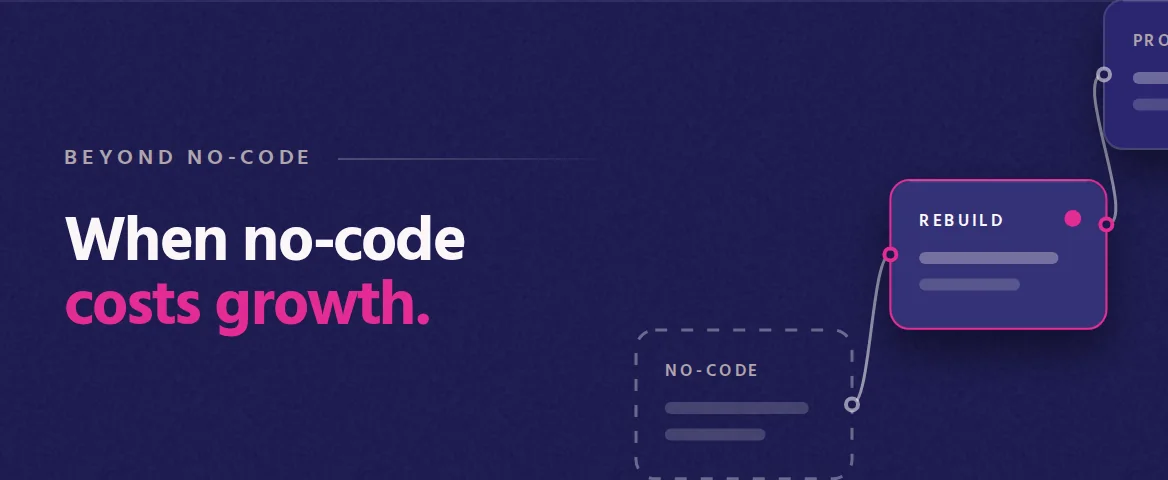 When no-code costs growth. Cover illustration: three stages from no-code through rebuild to production, with the rebuild stage highlighted.