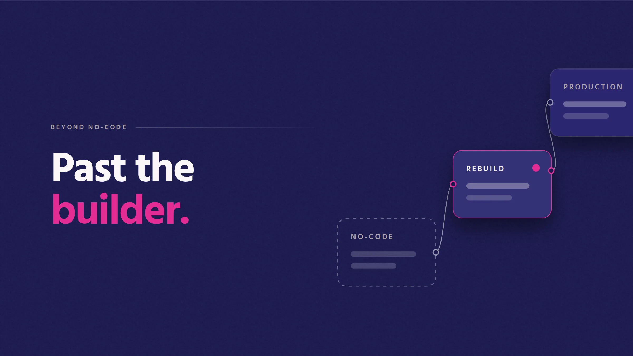 Past the builder. Cover illustration: three stages from no-code through rebuild to production, with the rebuild stage highlighted.