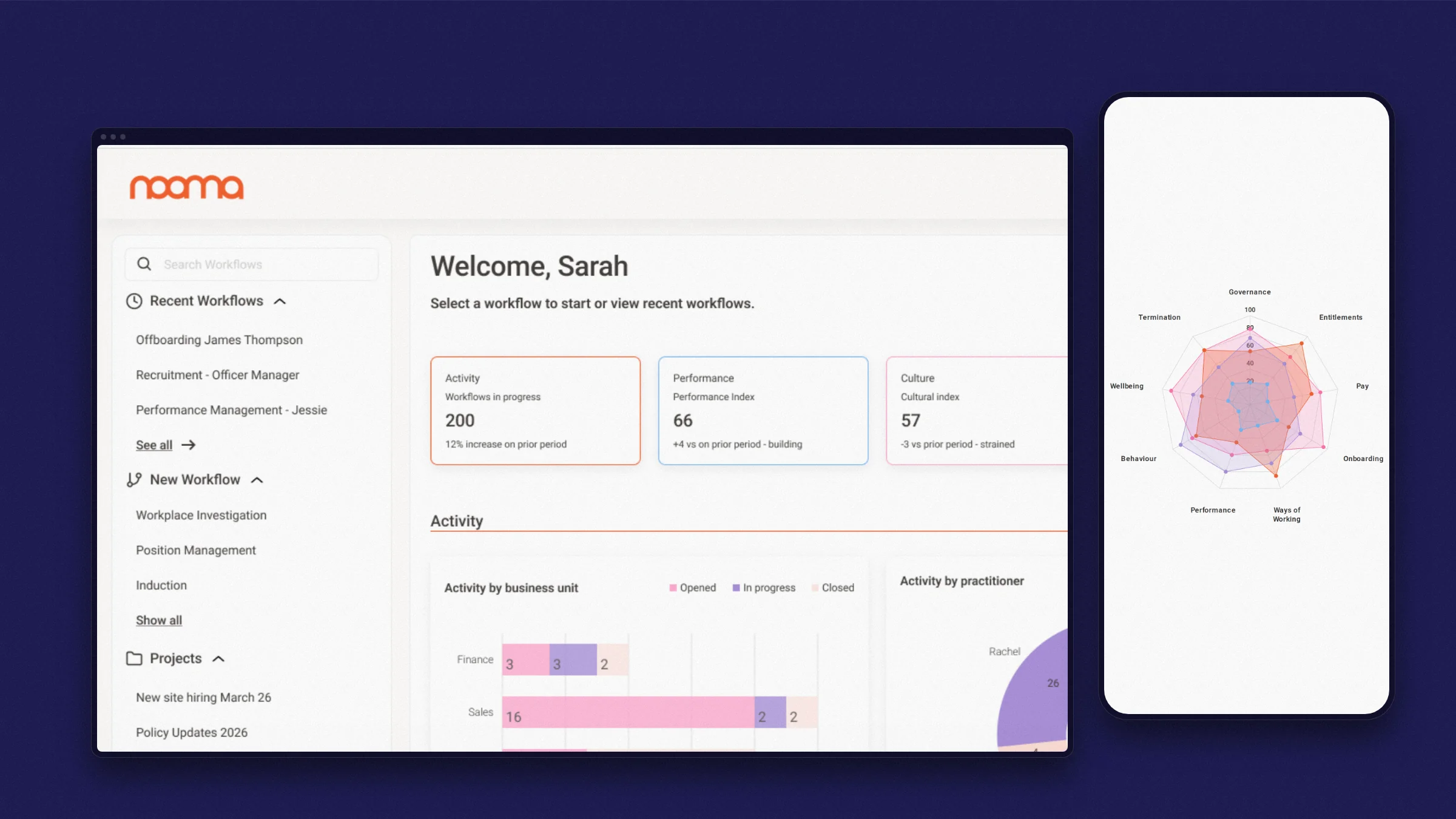 Nooma practitioner dashboard on desktop, with the culture and performance spider chart on mobile