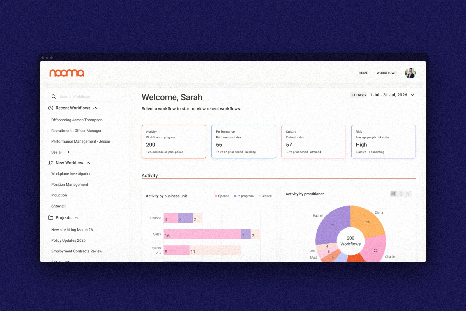 Nooma dashboard for an HR practitioner: workflows in progress, performance, culture and risk indices, and activity by business unit and practitioner