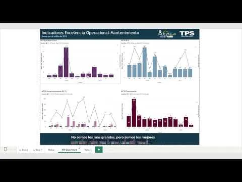 Integración Power BI