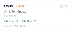 Detalle de un equipo: horas efectivas, parada e indisponibilidad
