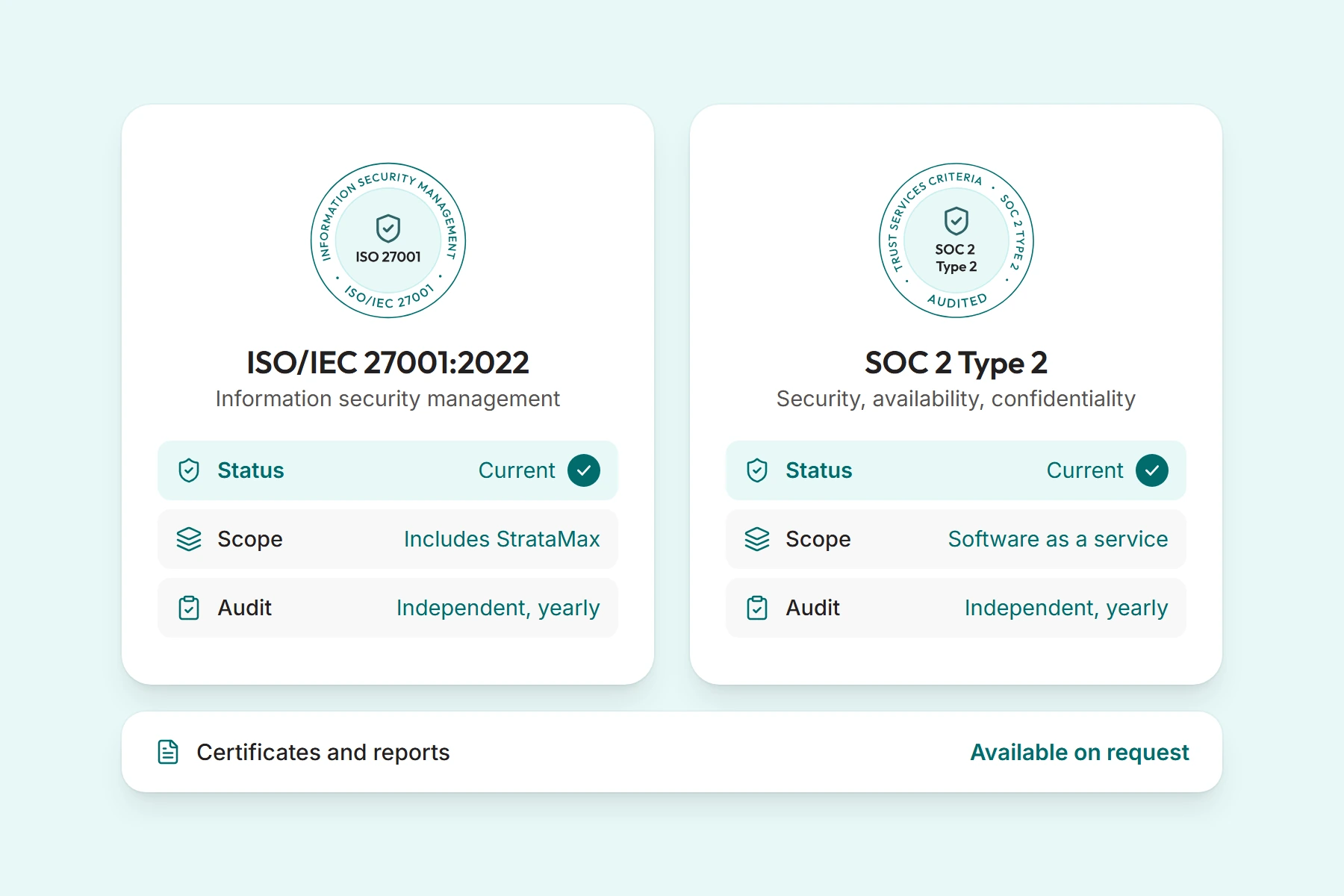 ISO/IEC 27001:2022 and SOC 2 Type 2 certifications, both current and independently audited every year