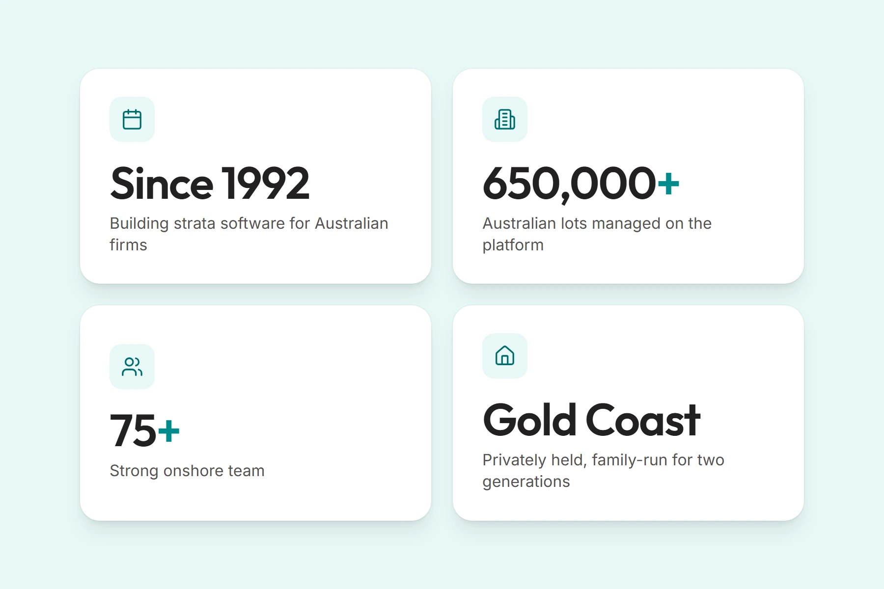 StrataMax at a glance: building strata software since 1992, over 650,000 lots, a 75+ onshore team, family-run on the Gold Coast
