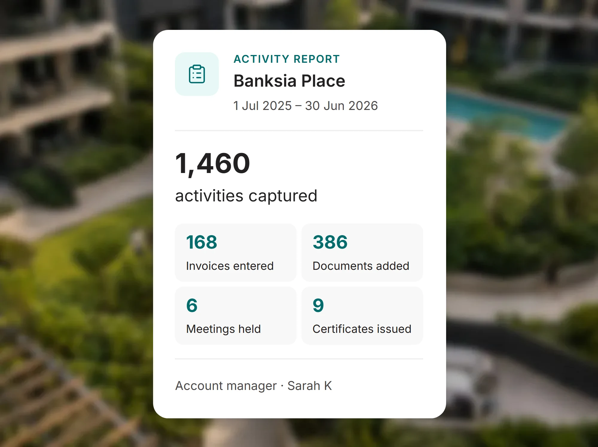 Activity Report card for Banksia Place: 1,460 activities captured in 2025-26, including invoices entered, documents added and meetings held