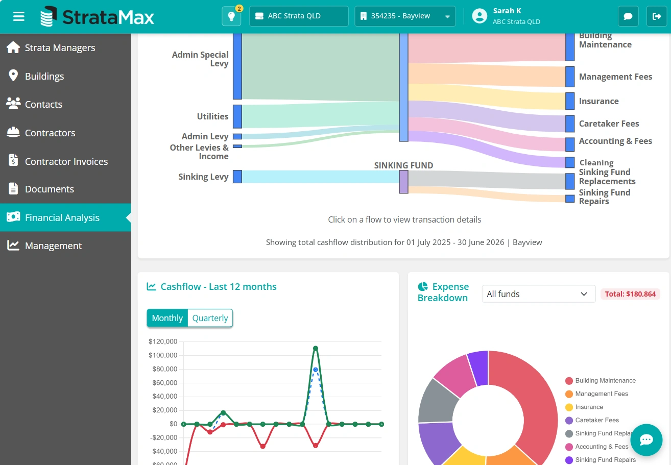 Managers Portal