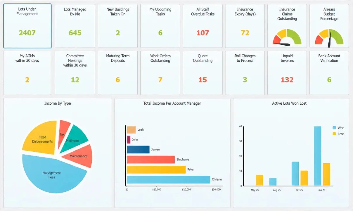 Community Management