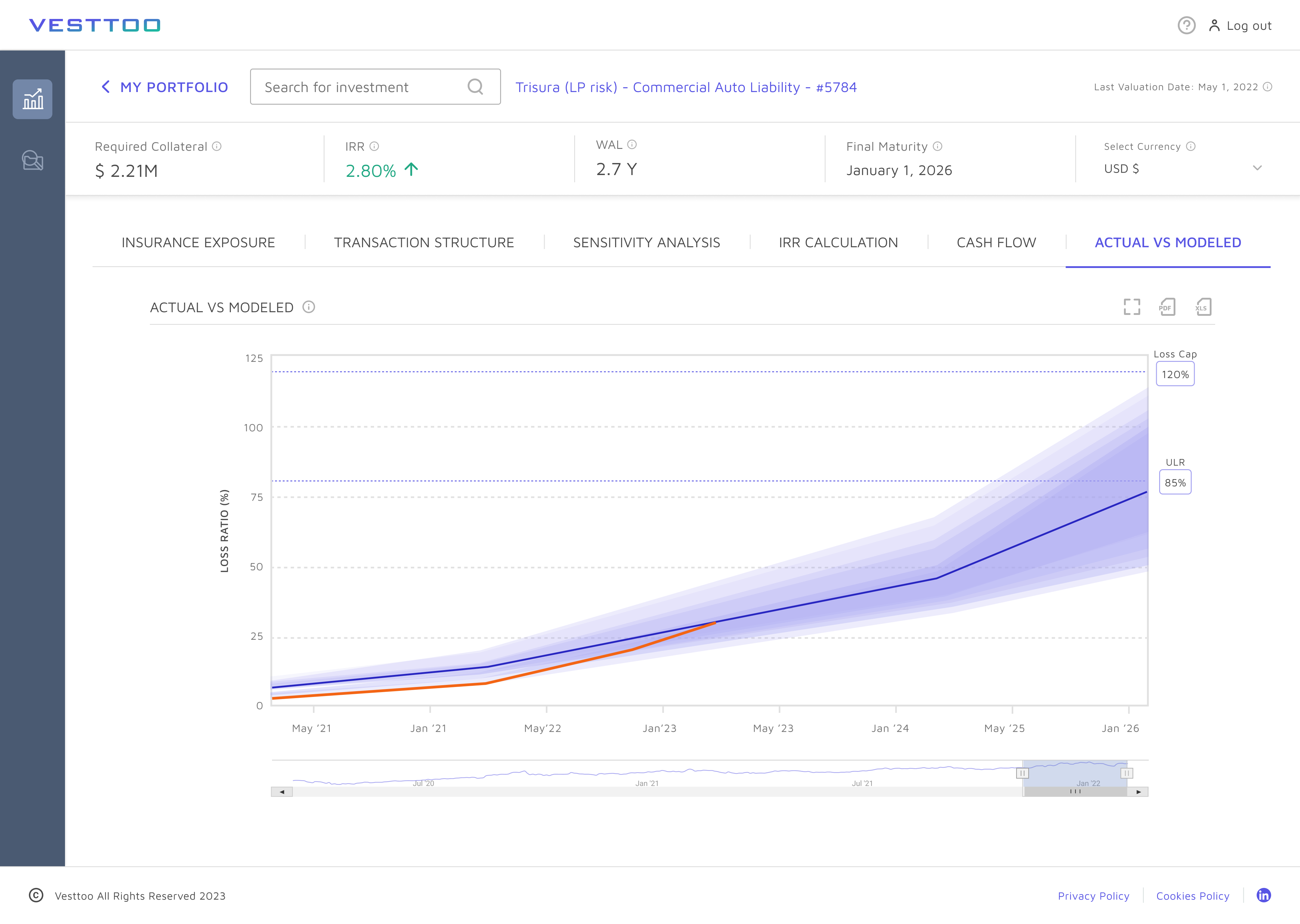 Final screen: individual investment