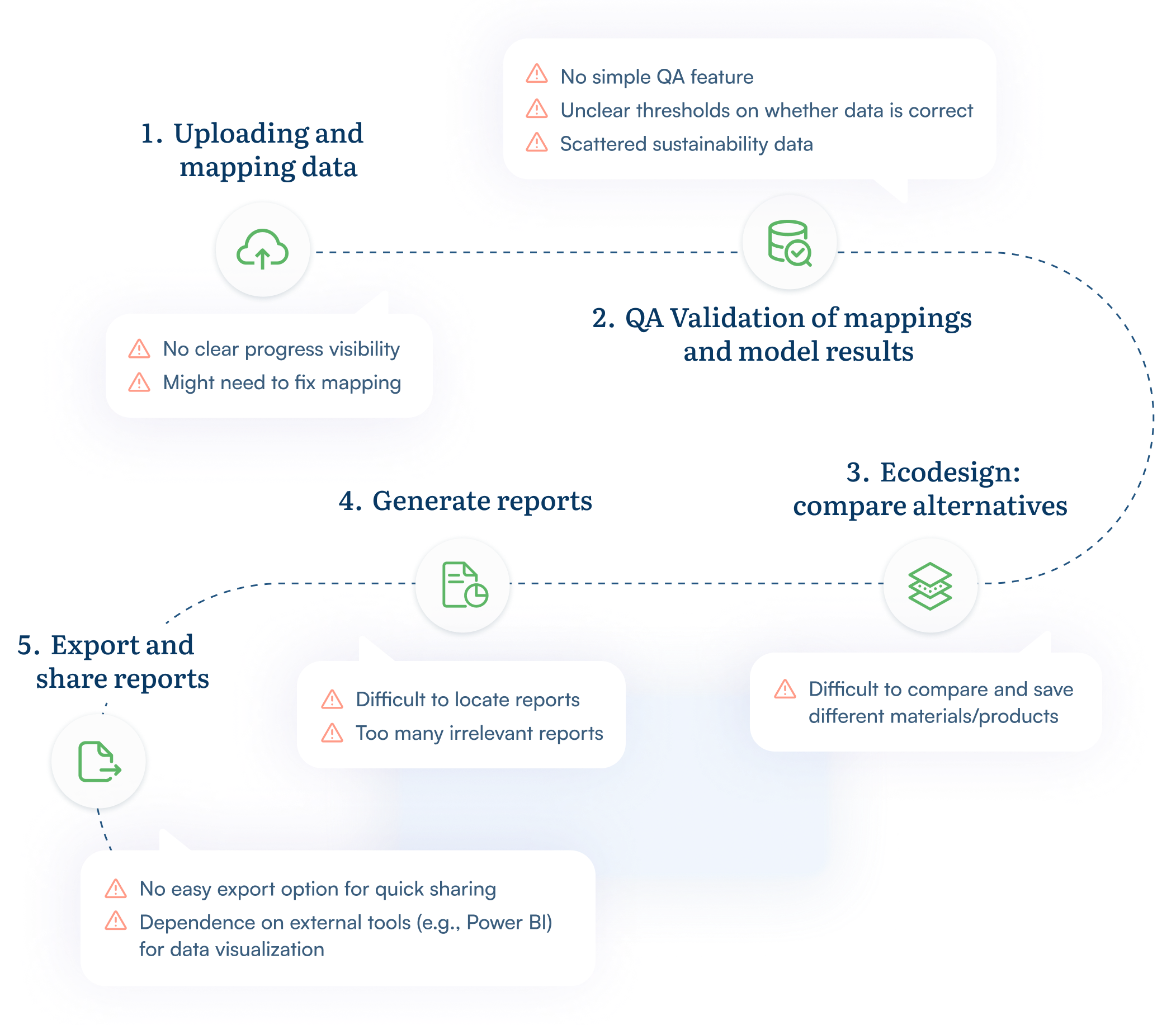 User Journey