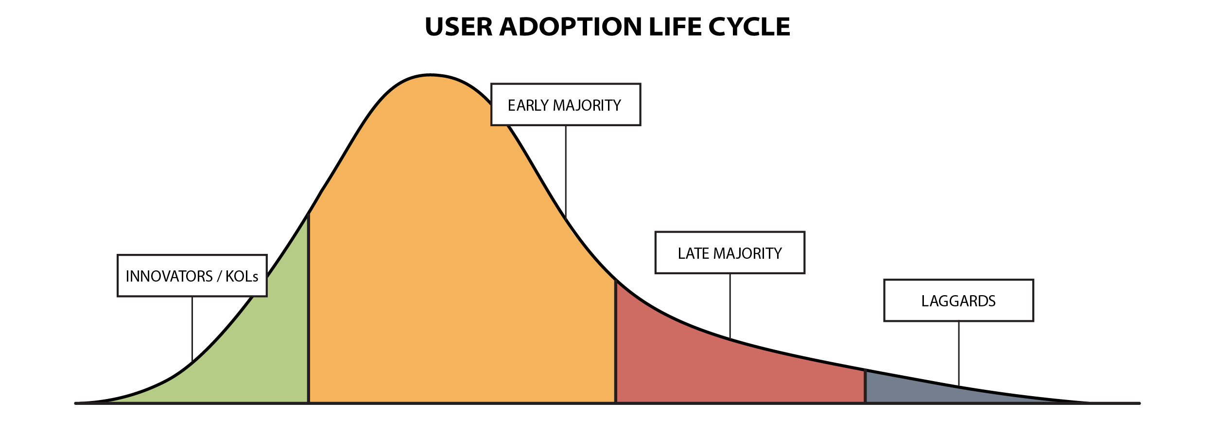 Figure 2: expanded user adoption with user-centered design