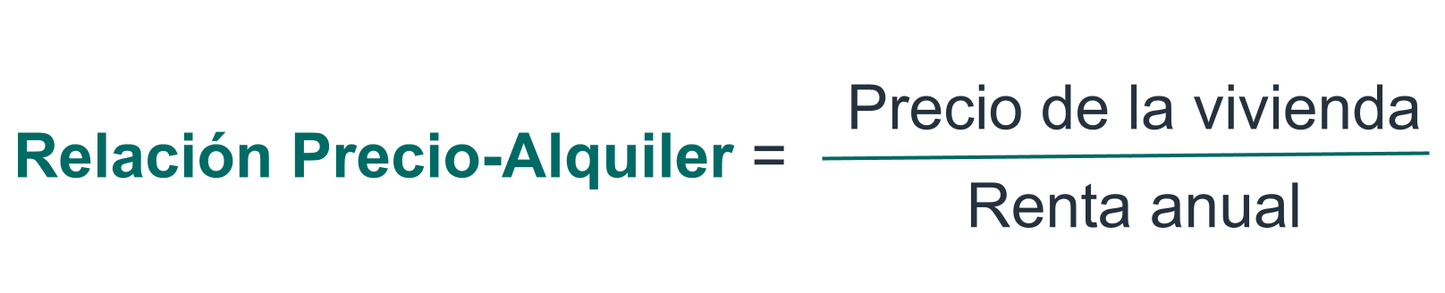 gráfico relación precio-alquiler