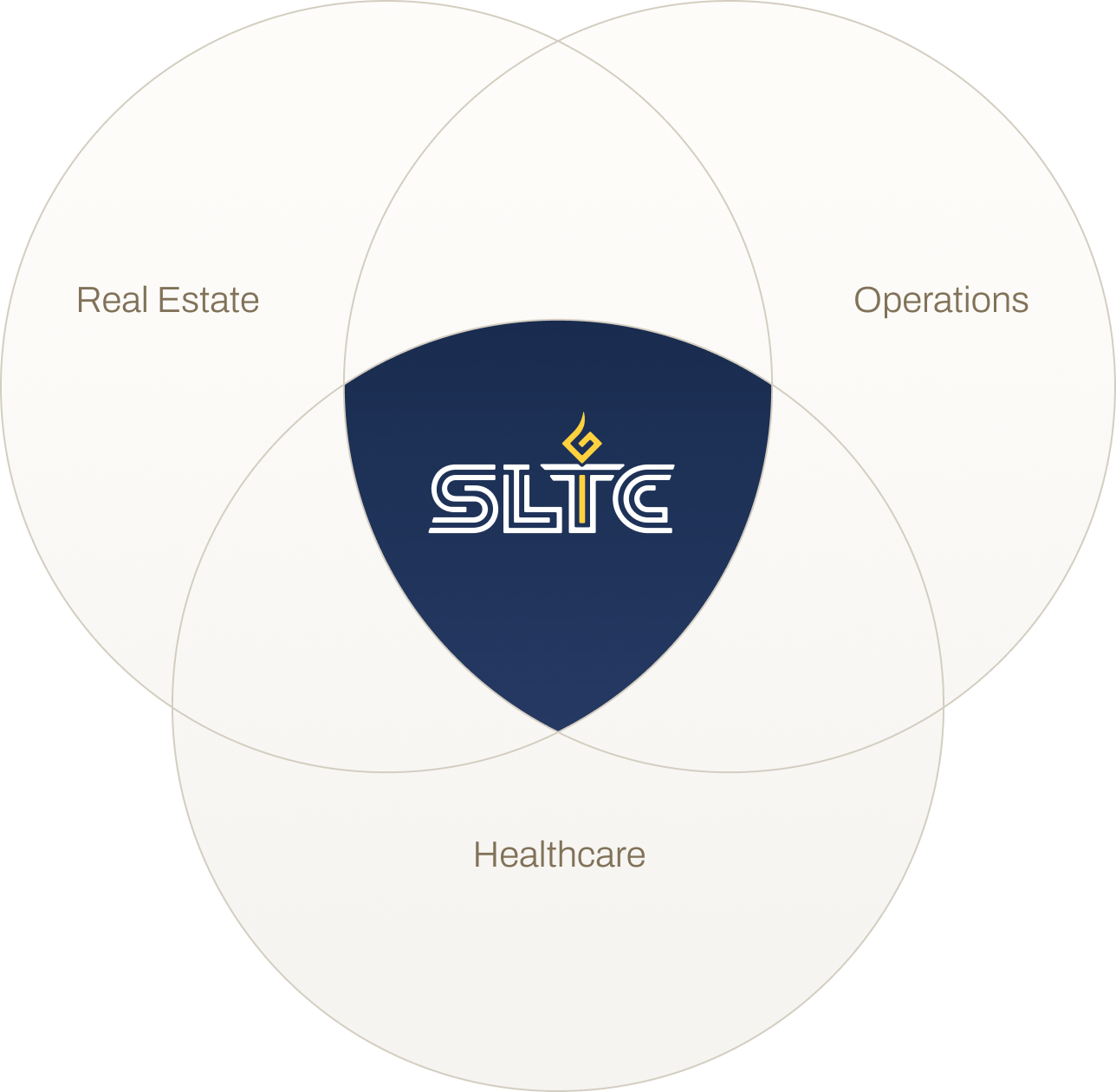 Real Estate, Operations, and Healthcare converge at SLTC