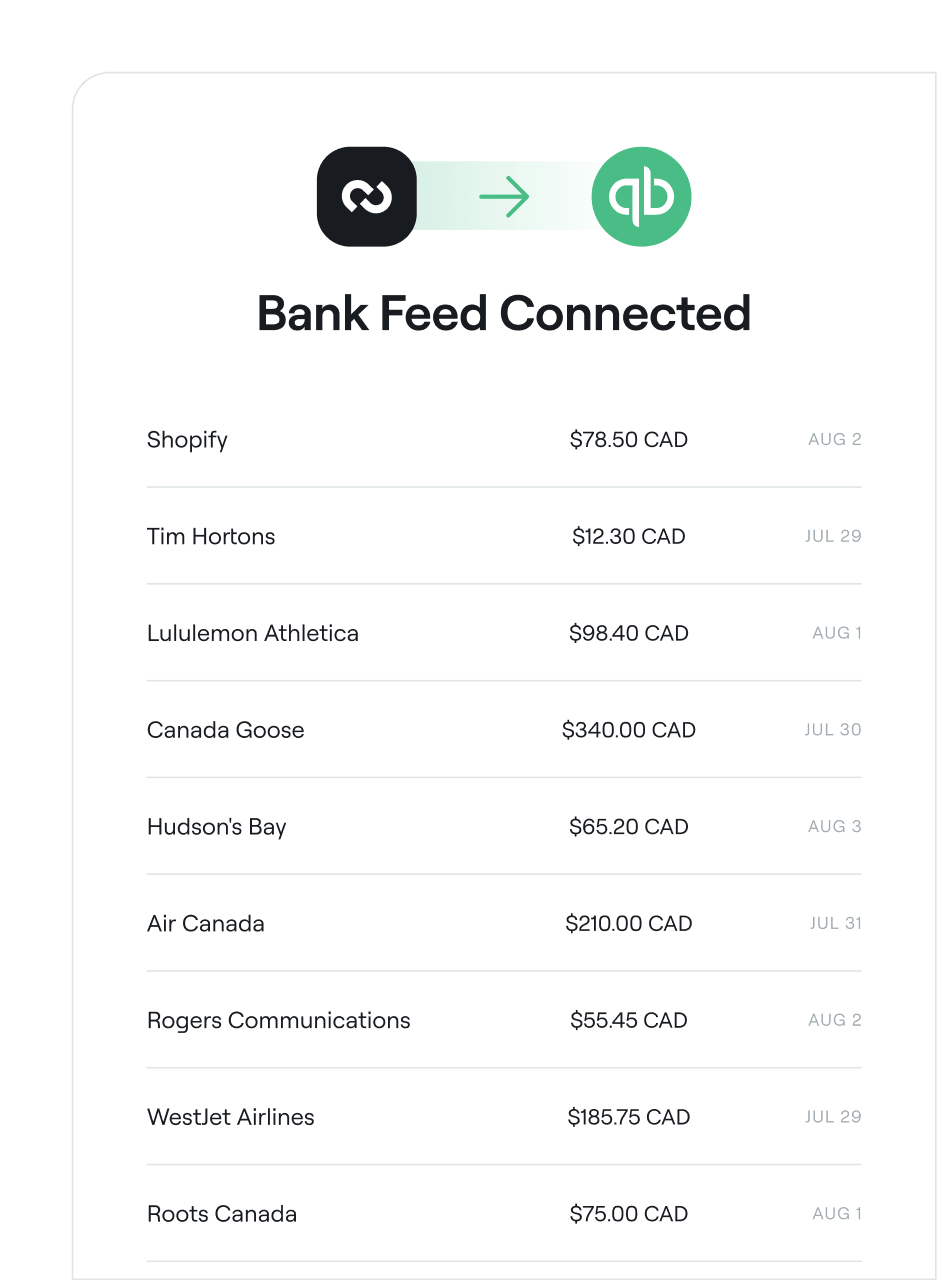 Bank feed connected showing recent transactions with Canadian dollar amounts and dates from various merchants.
