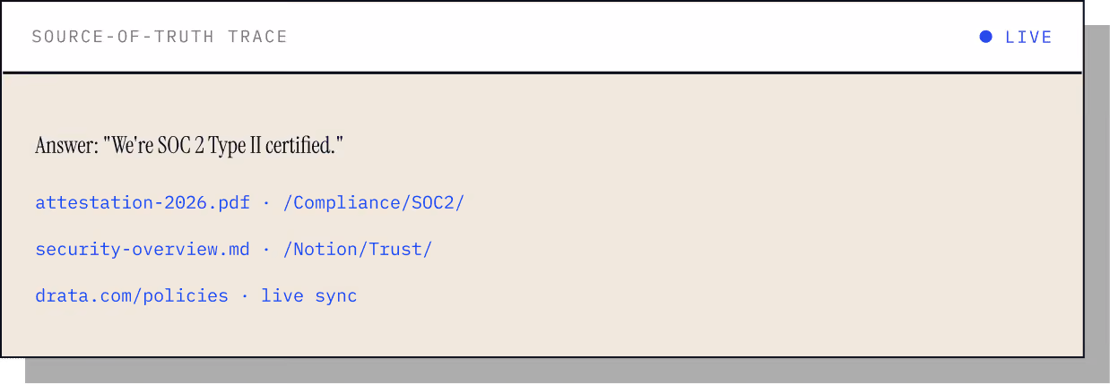 Screen showing a 'source-of-truth trace' with SOC 2 Type II certification answer and related document links.