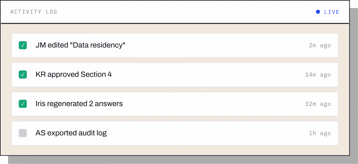 Activity log showing edits, approvals, and exports with timestamps from 2 minutes to 1 hour ago.
