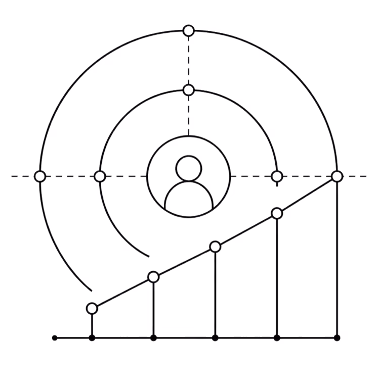Product Organizations
