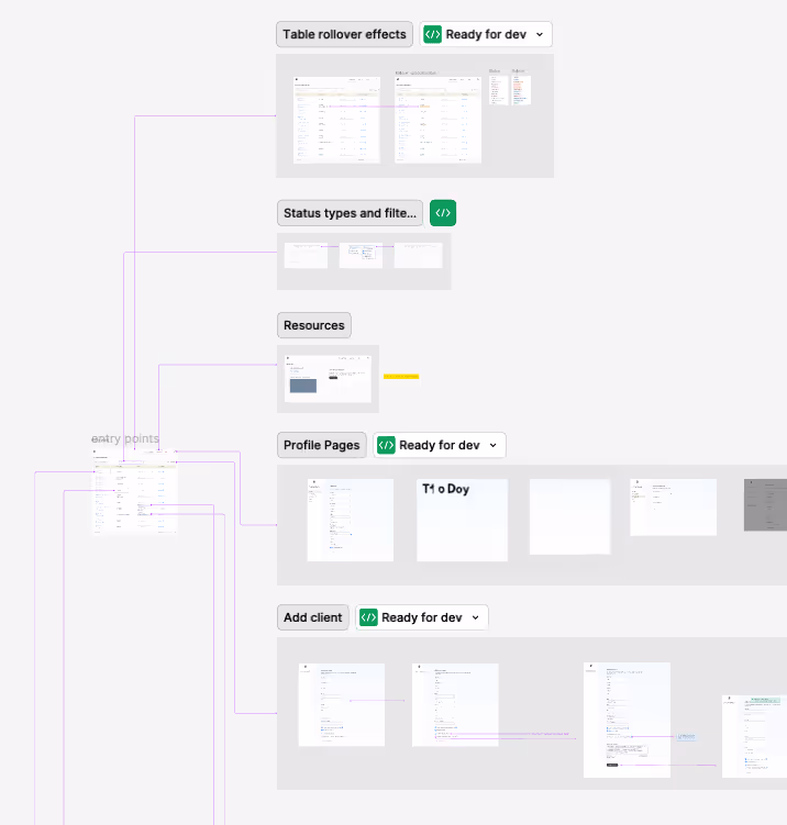Estate Guru dashboard wireframes